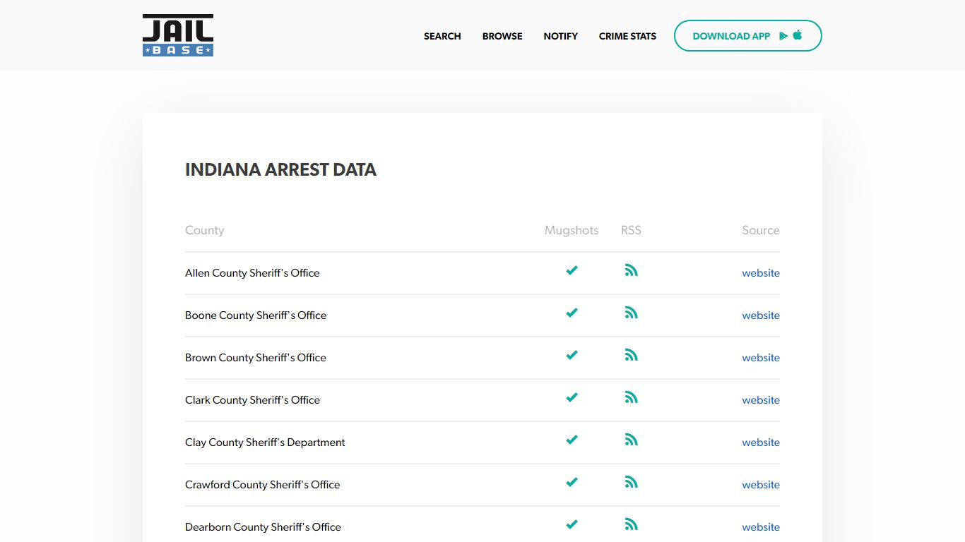 Indiana Mugshots - County Mugshots | County Jail Mugshots | JailBase